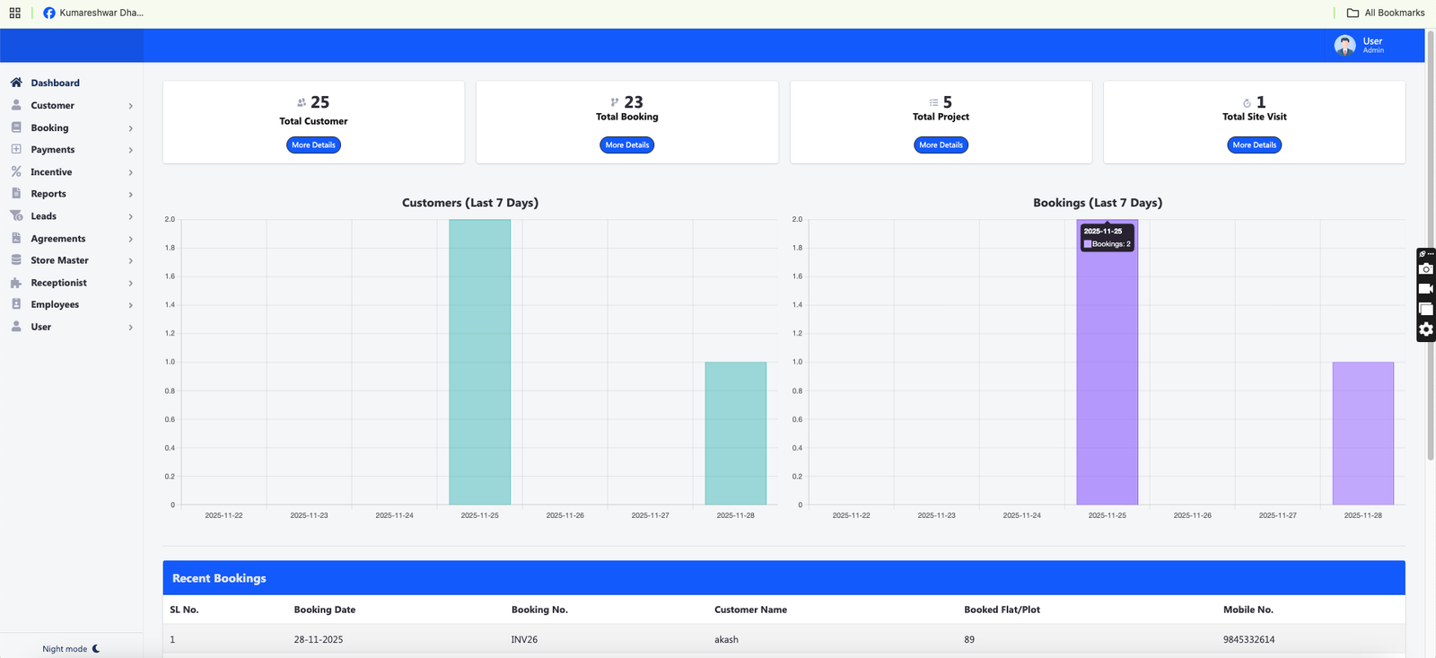 Real Estate Dashboard